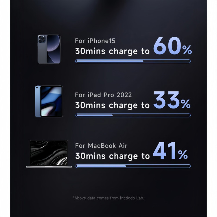 کابل USB-C مک دودو مدل CA-258 طول 1.5 متر