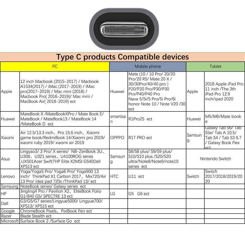 کابل USB-C به HDMI مک دودو مدل CA-5880 طول 2 متر